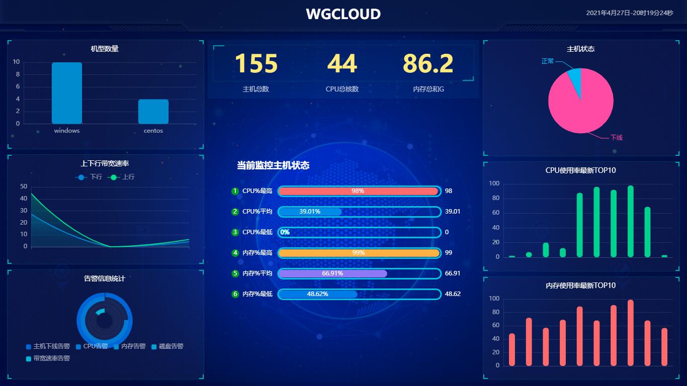 分布式监控系统 WGCLOUD，支持进程流量指标监控
